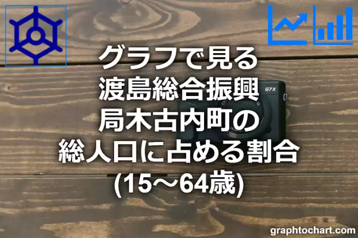 グラフで見る渡島総合振興局木古内町の生産年齢人口に占める割合（15～64歳）は高い？低い？(推移グラフと比較)