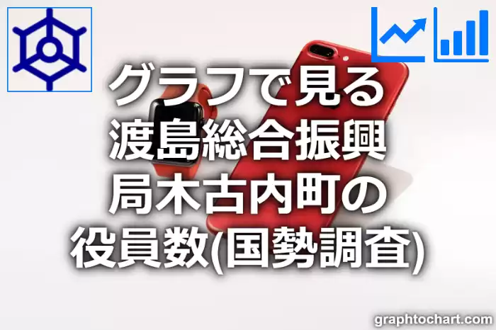 グラフで見る渡島総合振興局木古内町の役員数は多い？少い？(推移グラフと比較)