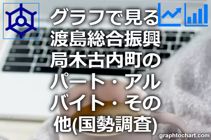グラフで見る渡島総合振興局木古内町のパート・アルバイト・その他は多い？少い？(推移グラフと比較)