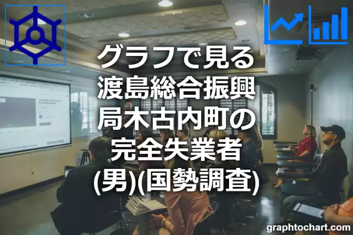 グラフで見る渡島総合振興局木古内町の完全失業者（男）は多い？少い？(推移グラフと比較)