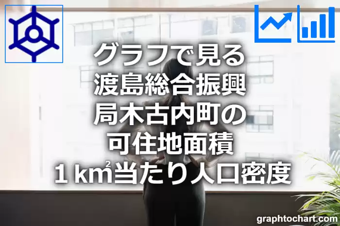 グラフで見る渡島総合振興局木古内町の可住地面積１k㎡当たり人口密度は多い？少い？(推移グラフと比較)