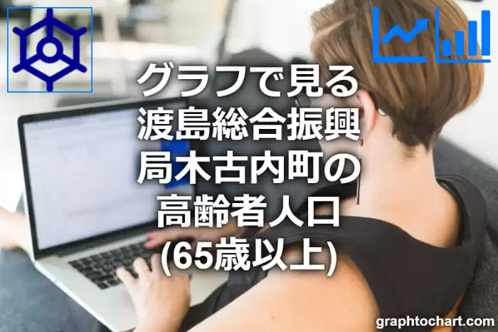 グラフで見る渡島総合振興局木古内町の高齢者人口（65歳以上）は多い？少い？(推移グラフと比較)