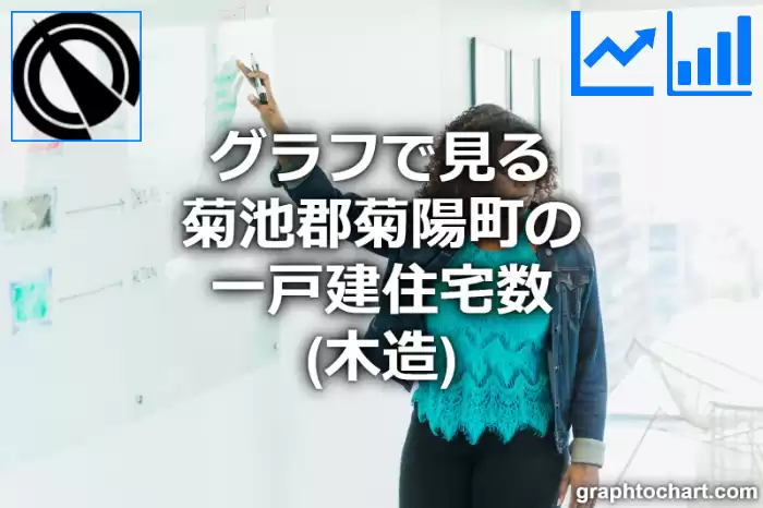 グラフで見る菊池郡菊陽町の一戸建住宅数（木造）は多い？少い？(推移グラフと比較)