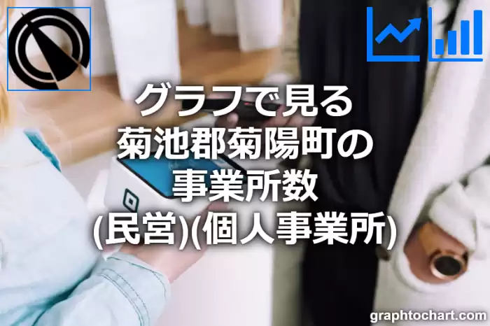 グラフで見る菊池郡菊陽町の事業所数（民営）（個人事業所）は多い？少い？(推移グラフと比較)