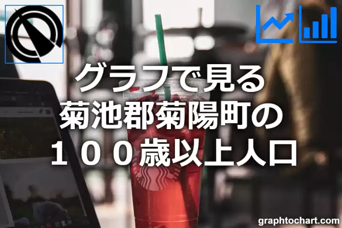 グラフで見る菊池郡菊陽町の１００歳以上人口は多い？少い？(推移グラフと比較)