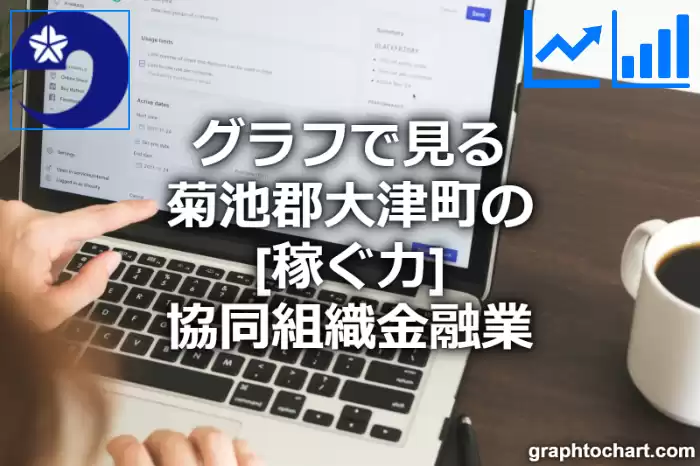 グラフで見る菊池郡大津町の協同組織金融業の「稼ぐ力」は高い？低い？(推移グラフと比較)