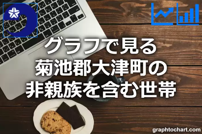 グラフで見る菊池郡大津町の非親族を含む世帯は多い？少い？(推移グラフと比較)