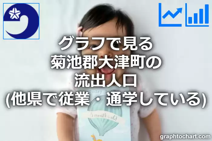 グラフで見る菊池郡大津町の流出人口（他県で従業・通学している人口）は多い？少い？(推移グラフと比較)