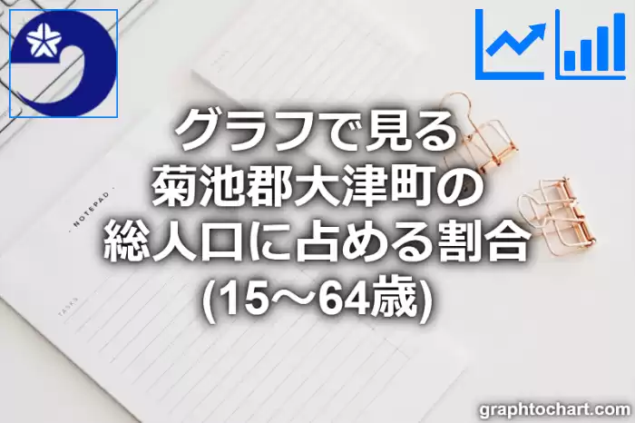 グラフで見る菊池郡大津町の生産年齢人口に占める割合（15～64歳）は高い？低い？(推移グラフと比較)
