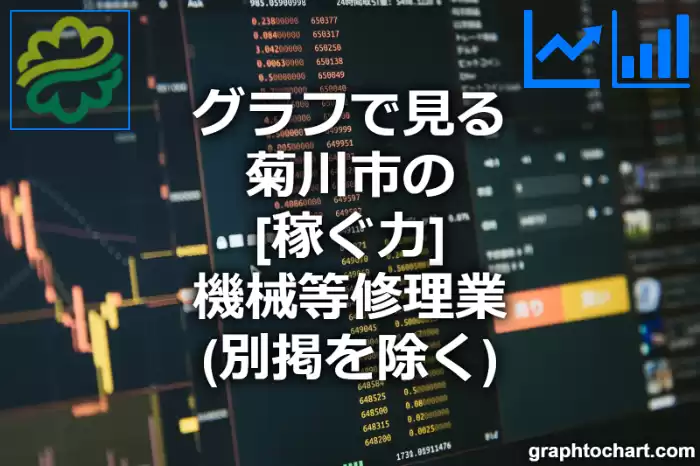 グラフで見る菊川市の機械等修理業（別掲を除く）の「稼ぐ力」は高い？低い？(推移グラフと比較)