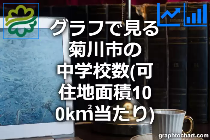 グラフで見る菊川市の中学校数（可住地面積100k㎡当たり）は多い？少い？(推移グラフと比較)