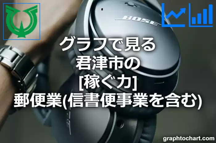 グラフで見る君津市の郵便業（信書便事業を含む）の「稼ぐ力」は高い？低い？(推移グラフと比較)