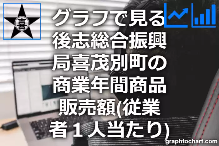 グラフで見る後志総合振興局喜茂別町の商業年間商品販売額（従業者１人当たり）は高い？低い？(推移グラフと比較)