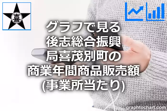 グラフで見る後志総合振興局喜茂別町の商業年間商品販売額（事業所当たり）は高い？低い？(推移グラフと比較)