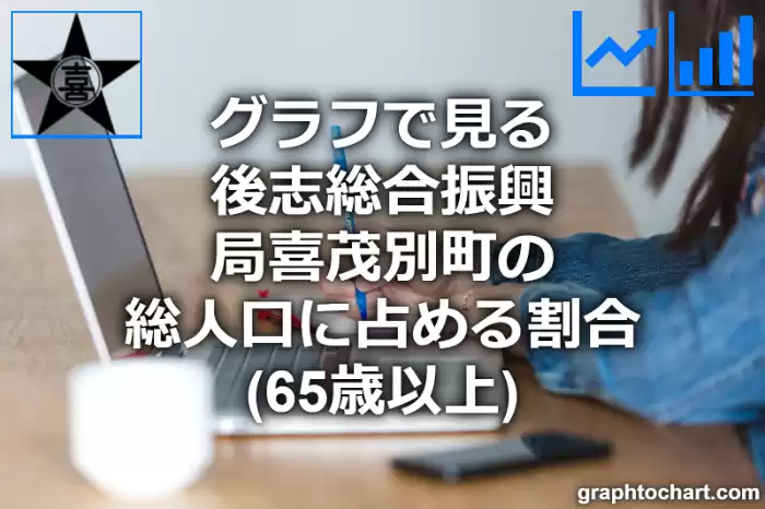 グラフで見る後志総合振興局喜茂別町の高齢者人口の割合は高い？低い？(推移グラフと比較)