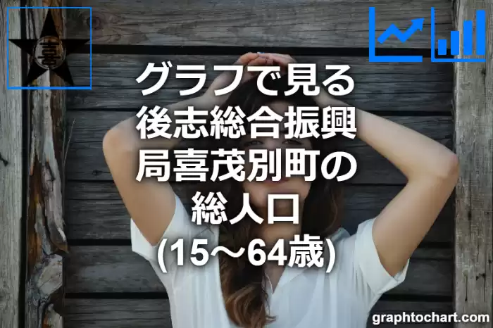 グラフで見る後志総合振興局喜茂別町の生産年齢人口（15～64歳）は多い？少い？(推移グラフと比較)