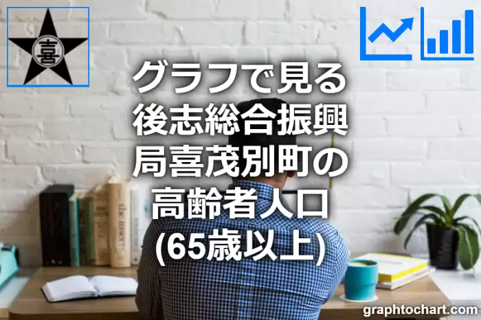 グラフで見る後志総合振興局喜茂別町の高齢者人口（65歳以上）は多い？少い？(推移グラフと比較)