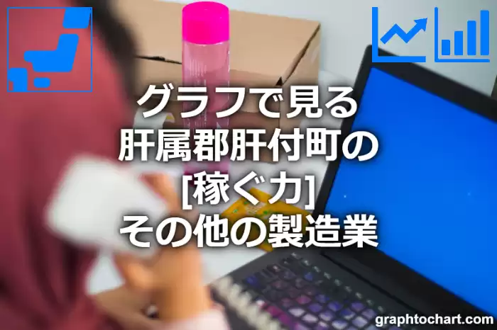 グラフで見る肝属郡肝付町のその他の製造業の「稼ぐ力」は高い？低い？(推移グラフと比較)