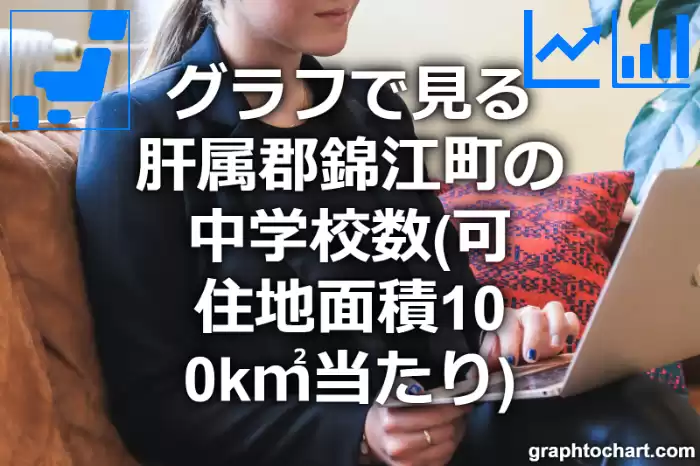 グラフで見る肝属郡錦江町の中学校数（可住地面積100k㎡当たり）は多い？少い？(推移グラフと比較)