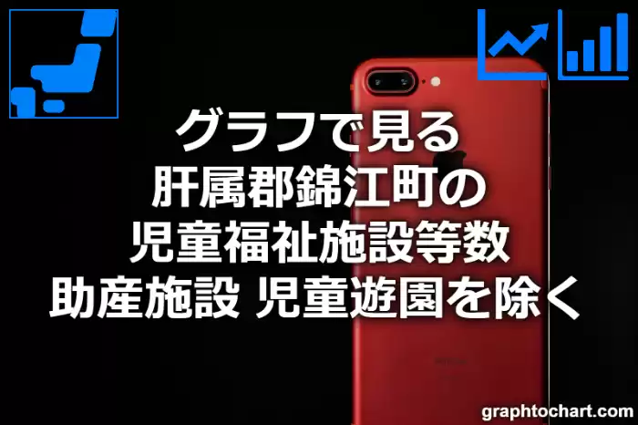 グラフで見る肝属郡錦江町の児童福祉施設等数（助産施設，児童遊園を除く）は多い？少い？(推移グラフと比較)