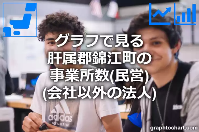 グラフで見る肝属郡錦江町の事業所数（民営）（会社以外の法人）は多い？少い？(推移グラフと比較)