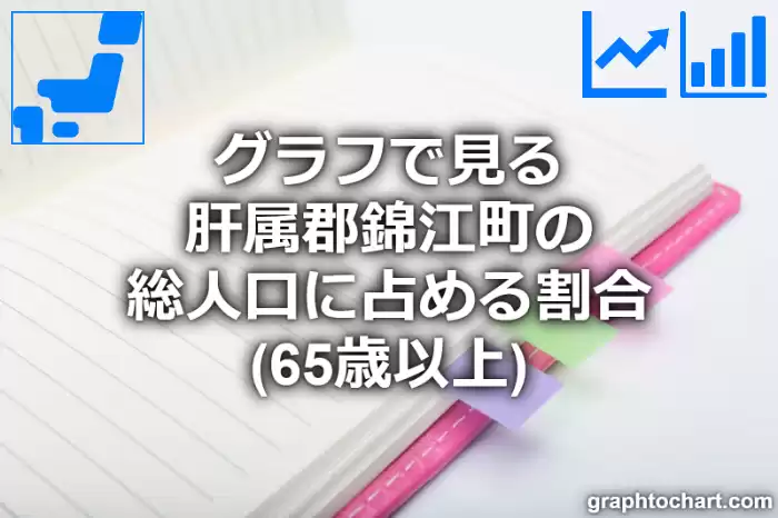 グラフで見る肝属郡錦江町の高齢者人口の割合は高い？低い？(推移グラフと比較)