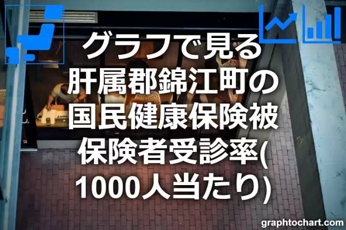 グラフで見る肝属郡錦江町の国民健康保険被保険者受診率（1000人当たり）は高い？低い？(推移グラフと比較)