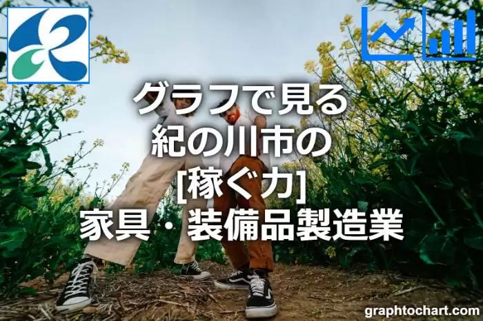 グラフで見る紀の川市の家具・装備品製造業の「稼ぐ力」は高い？低い？(推移グラフと比較)