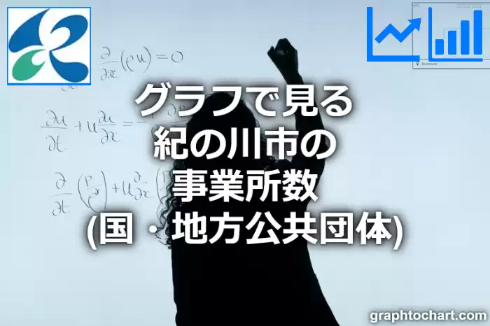 グラフで見る紀の川市の事業所数（国・地方公共団体）は多い？少い？(推移グラフと比較)