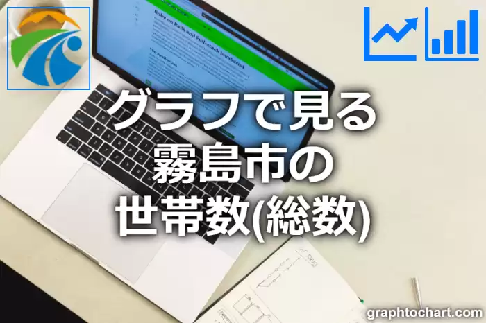 グラフで見る霧島市の世帯数（総数）は多い？少い？(推移グラフと比較)