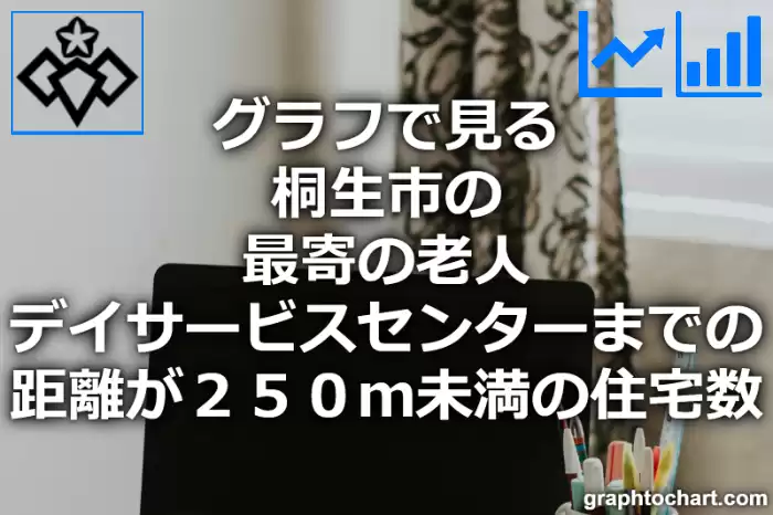 グラフで見る桐生市の最寄の老人デイサービスセンターまでの距離が２５０ｍ未満の住宅数は多い？少い？(推移グラフと比較)