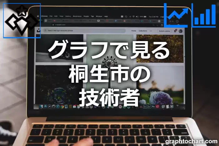 グラフで見る桐生市の技術者は多い？少い？(推移グラフと比較)