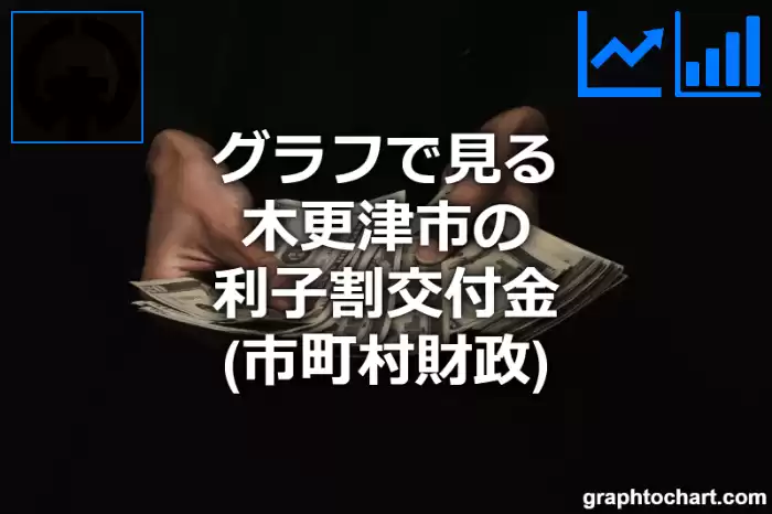 グラフで見る木更津市の利子割交付金は高い？低い？(推移グラフと比較)