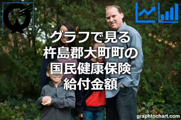 グラフで見る杵島郡大町町の国民健康保険給付金額は高い？低い？(推移グラフと比較)