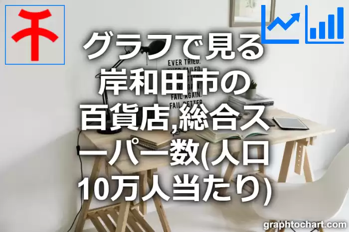 グラフで見る岸和田市の百貨店,総合スーパー数（人口10万人当たり）は多い？少い？(推移グラフと比較)
