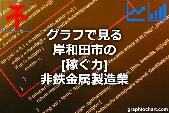 グラフで見る岸和田市の非鉄金属製造業の「稼ぐ力」は高い？低い？(推移グラフと比較)