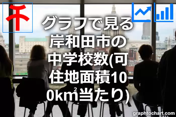 グラフで見る岸和田市の中学校数（可住地面積100k㎡当たり）は多い？少い？(推移グラフと比較)