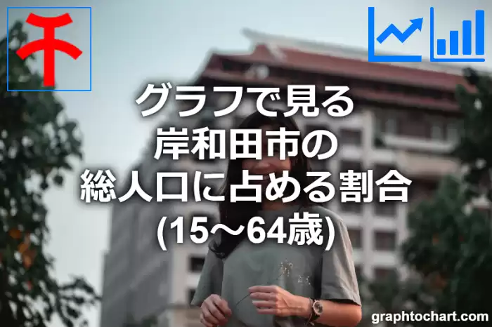 グラフで見る岸和田市の生産年齢人口に占める割合（15～64歳）は高い？低い？(推移グラフと比較)