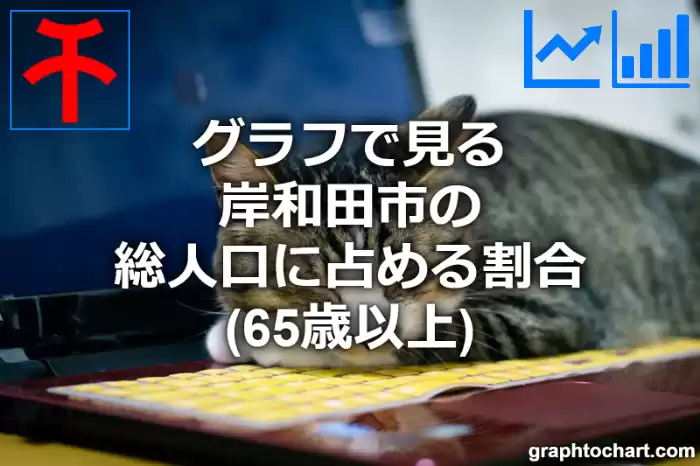 グラフで見る岸和田市の高齢者人口の割合は高い？低い？(推移グラフと比較)