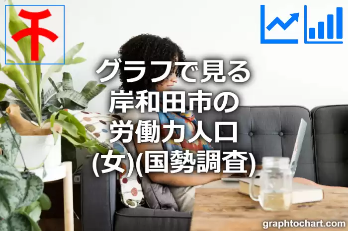 グラフで見る岸和田市の労働力人口（女）は多い？少い？(推移グラフと比較)