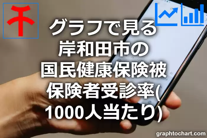 グラフで見る岸和田市の国民健康保険被保険者受診率（1000人当たり）は高い？低い？(推移グラフと比較)