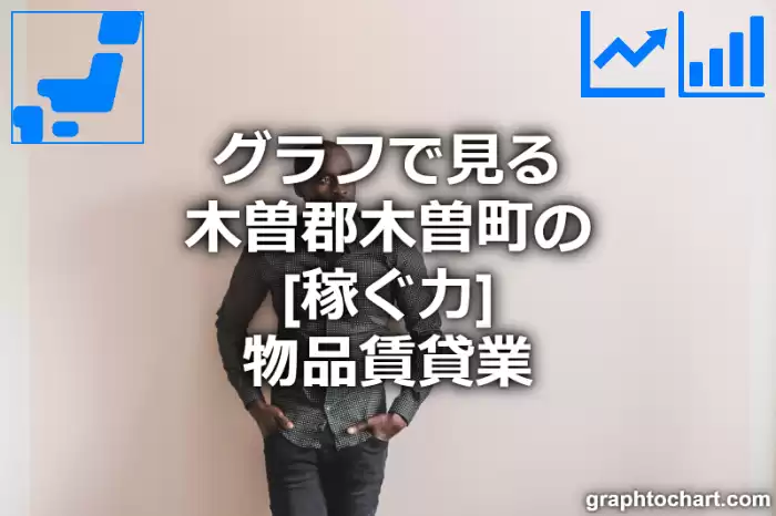 グラフで見る木曽郡木曽町の物品賃貸業の「稼ぐ力」は高い？低い？(推移グラフと比較)