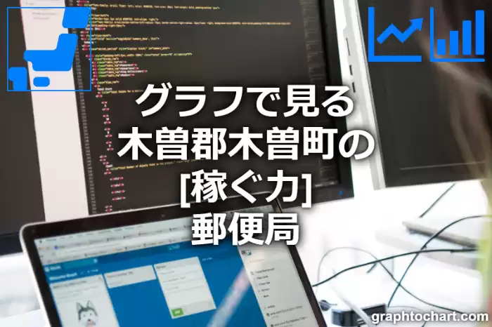 グラフで見る木曽郡木曽町の郵便局の「稼ぐ力」は高い？低い？(推移グラフと比較)