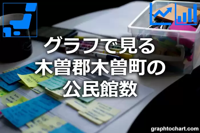 グラフで見る木曽郡木曽町の公民館数は多い？少い？(推移グラフと比較)