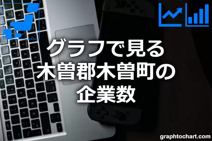 グラフで見る木曽郡木曽町の企業数は多い？少い？(推移グラフと比較)