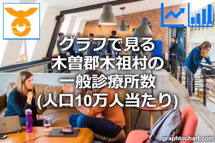 グラフで見る木曽郡木祖村の一般診療所数（人口10万人当たり）は多い？少い？(推移グラフと比較)