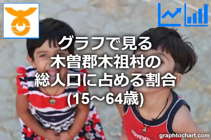 グラフで見る木曽郡木祖村の生産年齢人口に占める割合（15～64歳）は高い？低い？(推移グラフと比較)