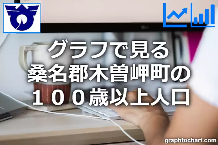 グラフで見る桑名郡木曽岬町の１００歳以上人口は多い？少い？(推移グラフと比較)