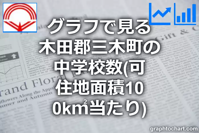 グラフで見る木田郡三木町の中学校数（可住地面積100k㎡当たり）は多い？少い？(推移グラフと比較)