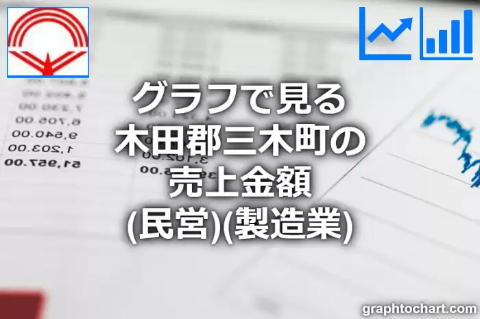 グラフで見る木田郡三木町の製造業の売上金額（民営）は高い？低い？(推移グラフと比較)